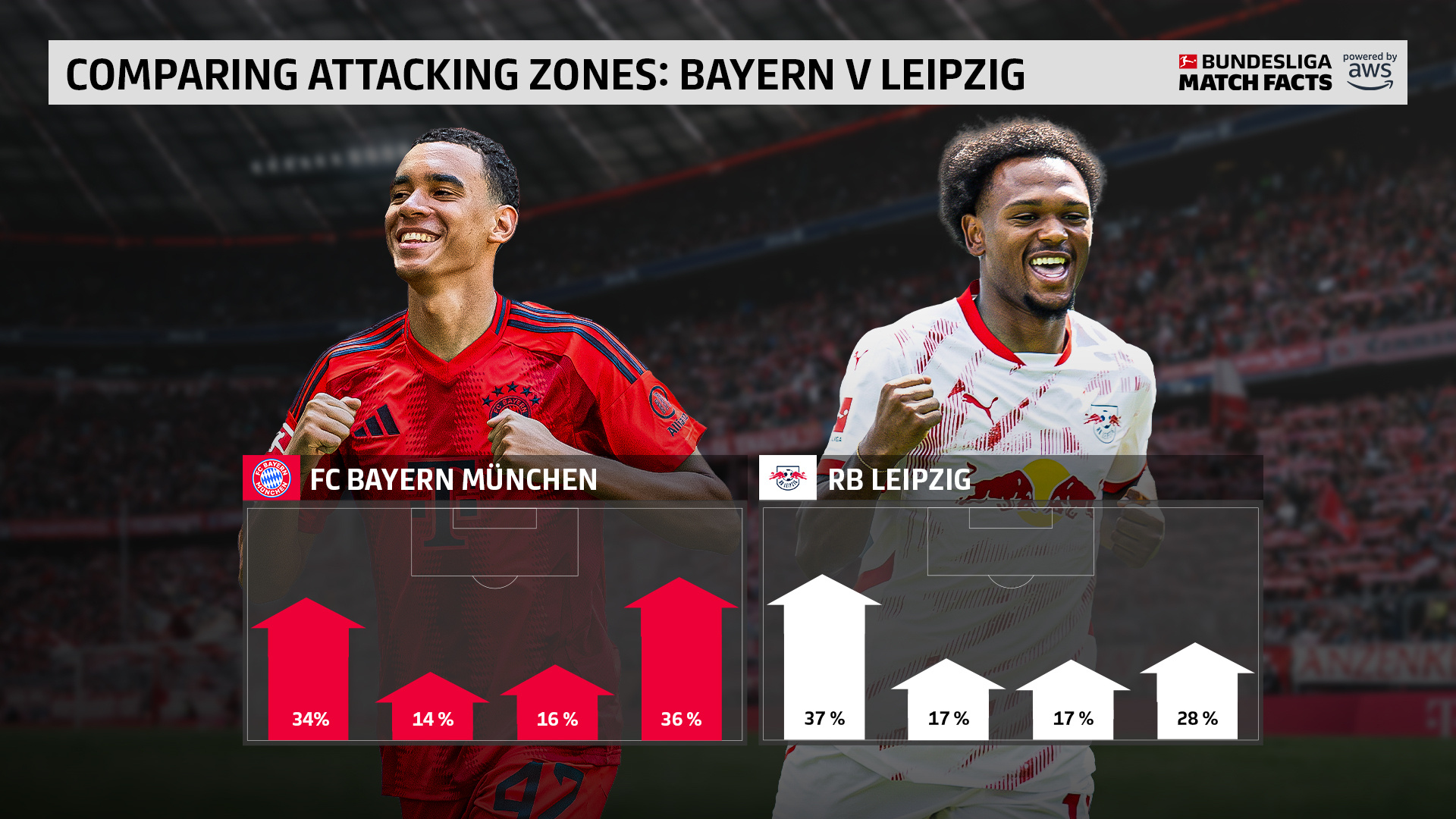 拜仁慕尼黑发布备战花絮，国际比赛日伤情更新，欧联任务艰巨，心理建设被强调的简单介绍