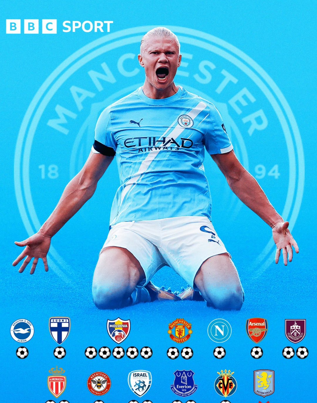 国际比赛日体能课后；曼城篮板制胜备战英超；管理层满意；训练强度明显提升的简单介绍-kaiyun